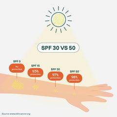 Face Sunscreen Stick - Spf 30 Sensitive Skin Unscented-0.7 OZ